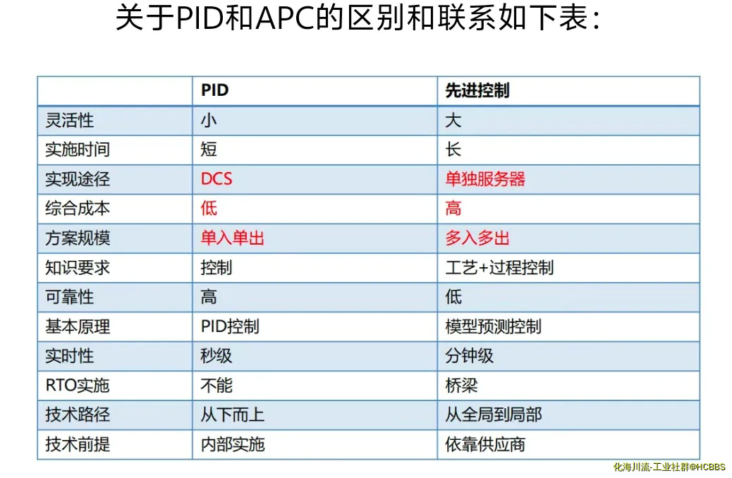 由手机上传