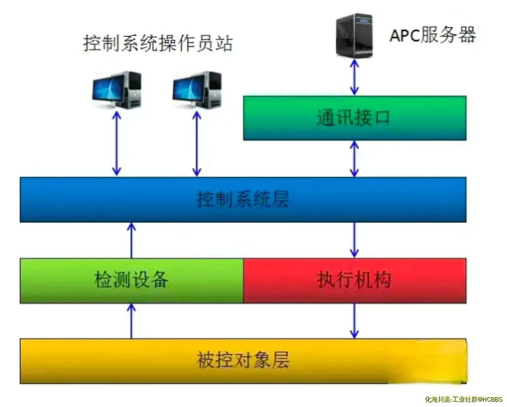 由手机上传