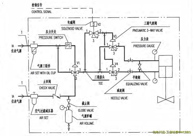 由手机上传
