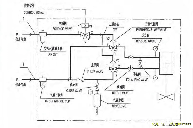 由手机上传
