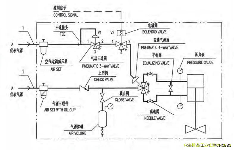 由手机上传