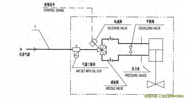 由手机上传