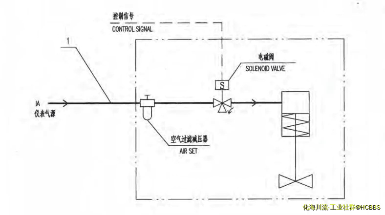 由手机上传