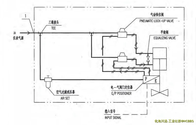 由手机上传