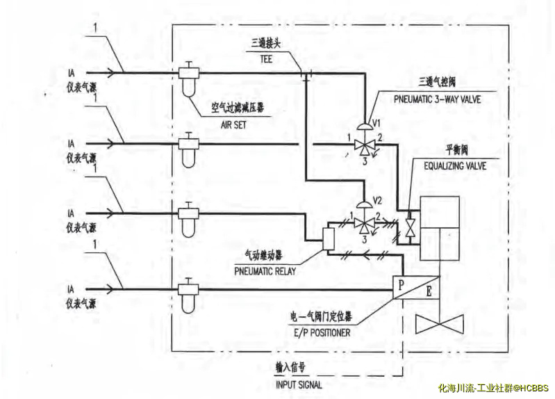 由手机上传