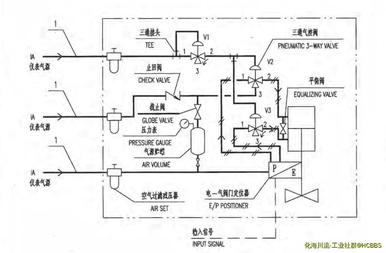 由手机上传