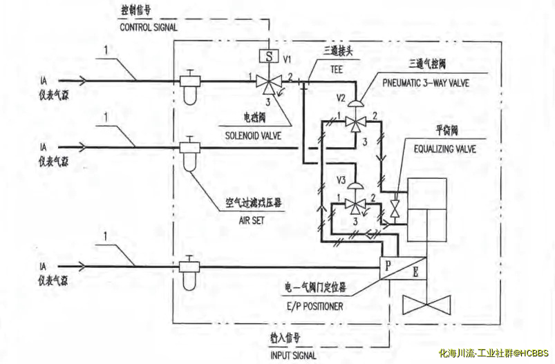 由手机上传