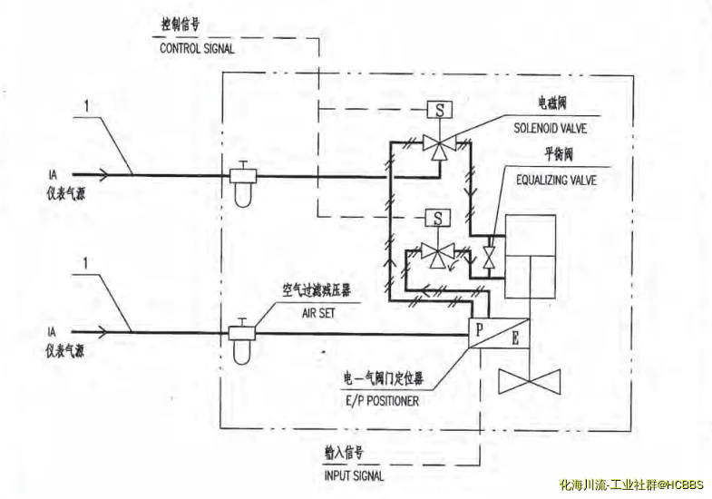 由手机上传