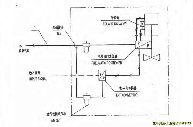 由手机上传