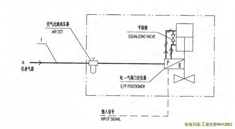由手机上传