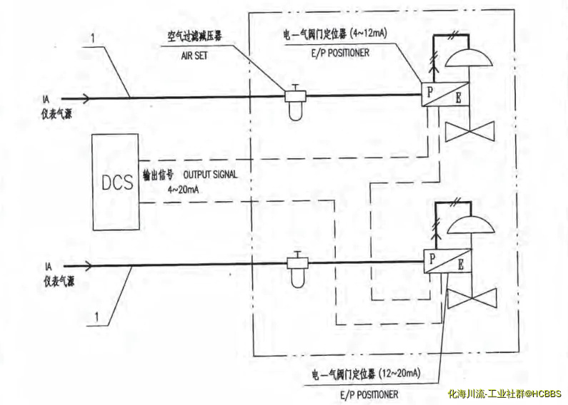 由手机上传