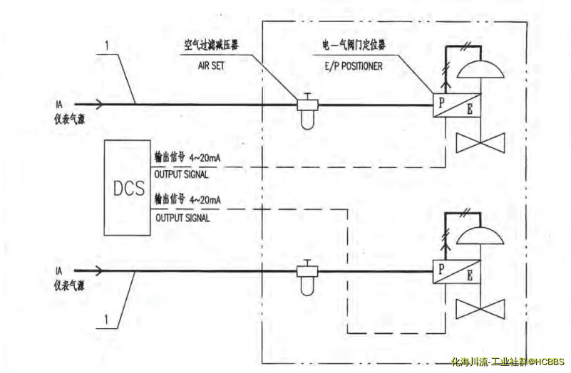 由手机上传