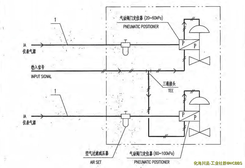 由手机上传