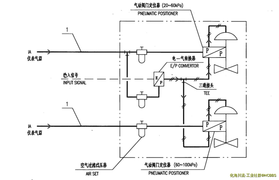 由手机上传