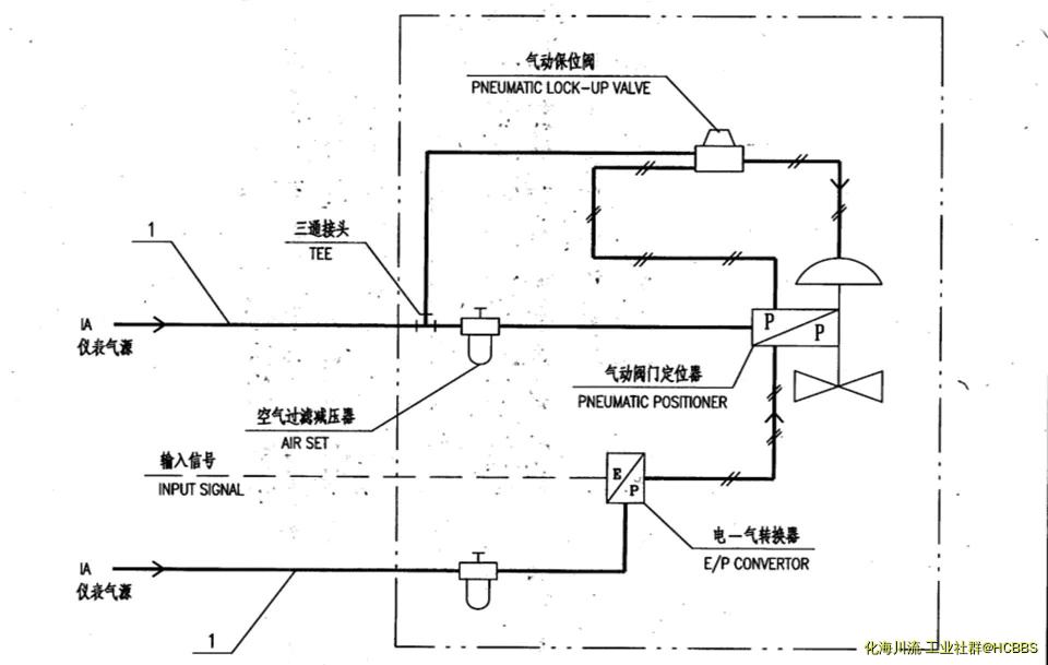 由手机上传