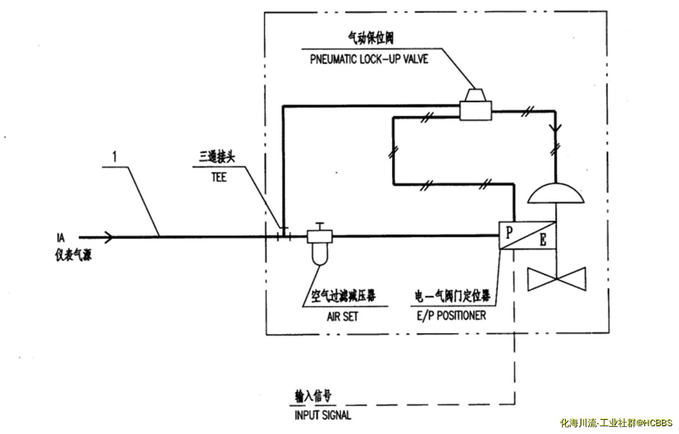 由手机上传