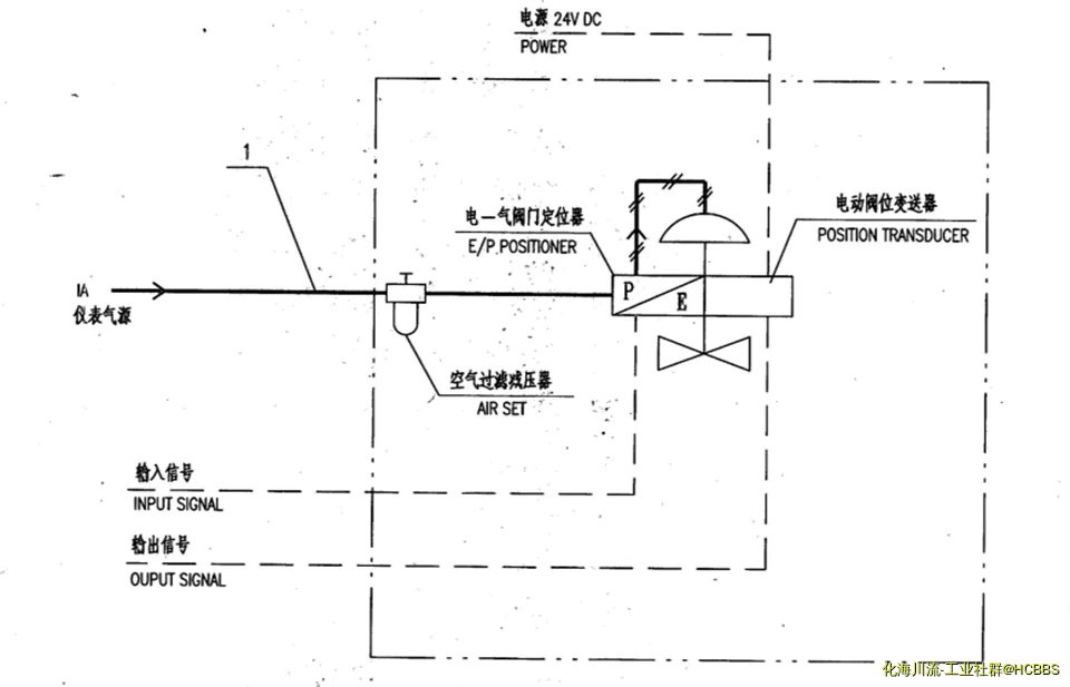 由手机上传