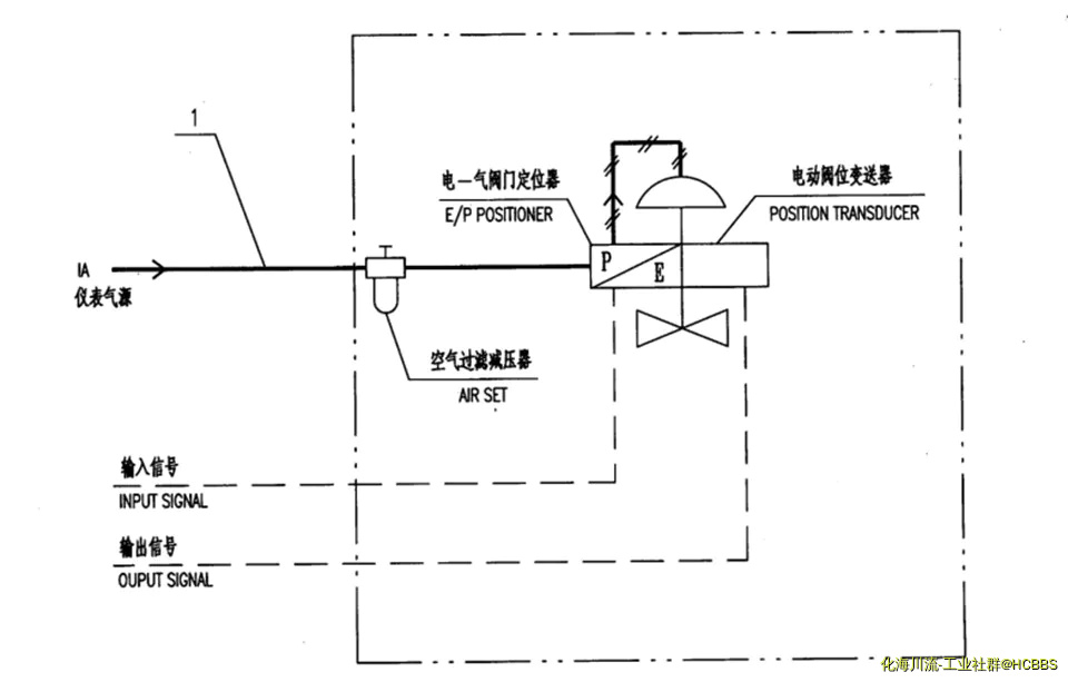 由手机上传