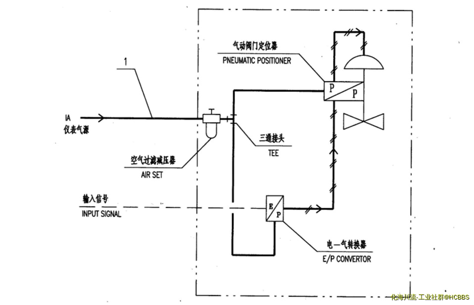 由手机上传