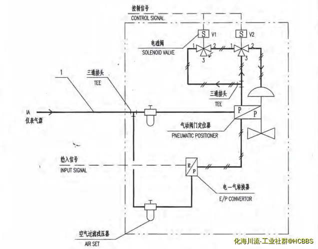 由手机上传